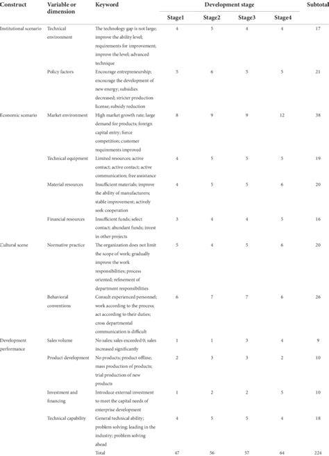 Image result for Coded Data Statistics