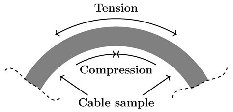 Comparison of Mechanical and Low-Frequency Dielectric Properties of ...