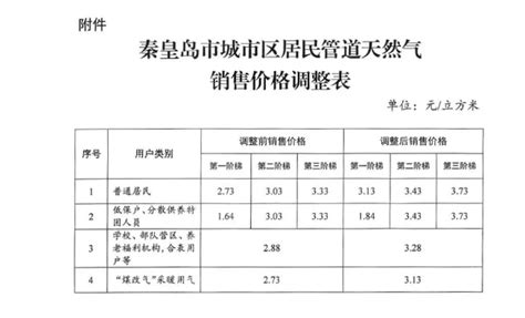 2017年上海市居民消费调查报告系列_观研报告网