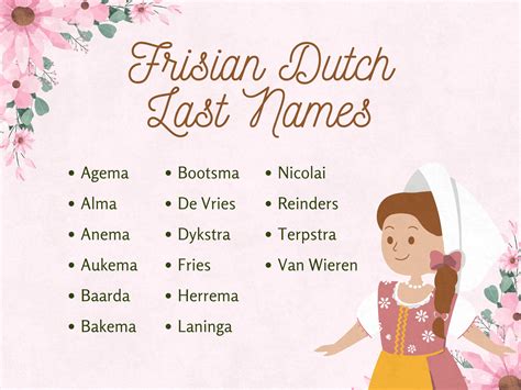 200 Dutch Last Names & Their Meanings