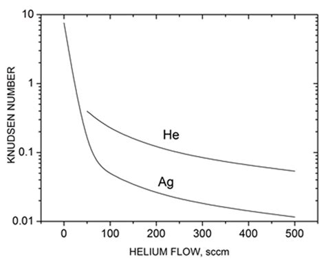 Silver Vapor Supersonic Jets: Expansion Dynamics, Cluster Formation ...