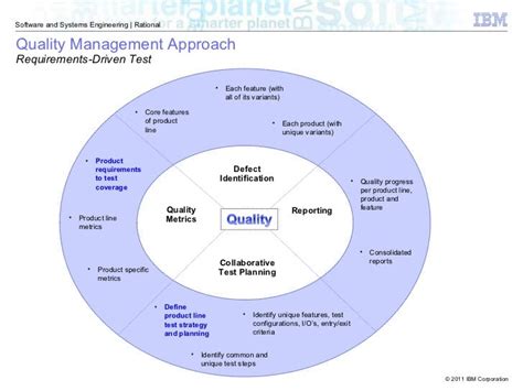 Image result for Rational Application Developer Tutorial