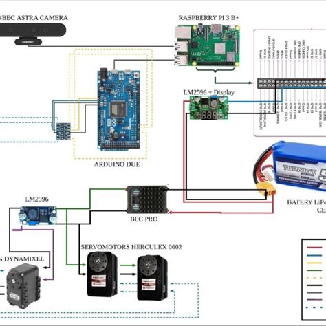 Computer System Connection Diagram 的图像结果