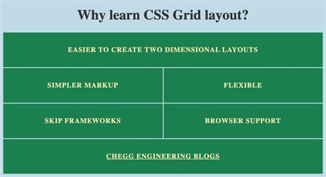 Image result for CSS grid layout CSS Grid Examples