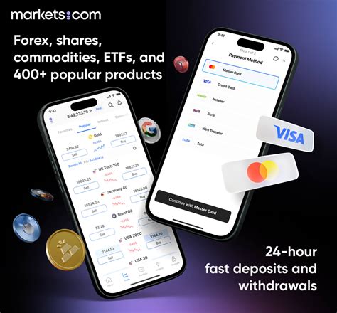 Forex & CFD Education 的图像结果