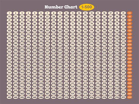 Number Chart 1 -500 - 10 Free PDF Printables | Printablee