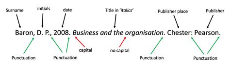 Image result for Harvard Reference Name