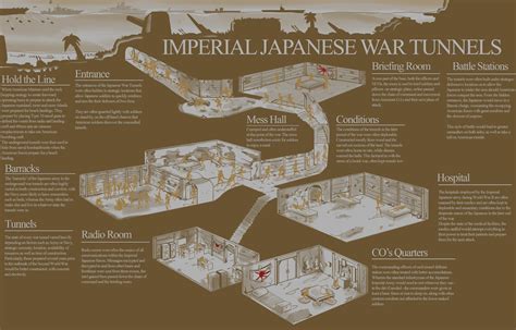 ArtStation - Historical Diagram of WW2 Japanese Tunnels