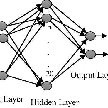 Neural Net 的图像结果
