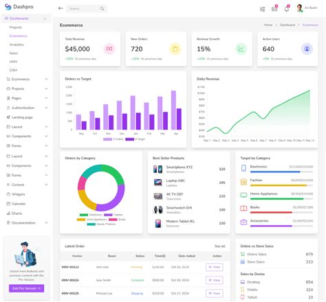 Image result for Dashboard Using Java