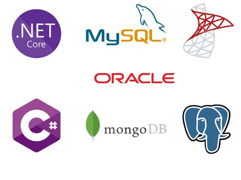 Image result for Adding Core to .Net Project