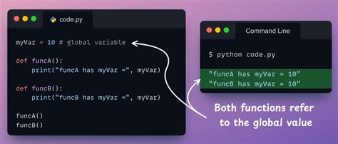 Image result for Python Local Variable