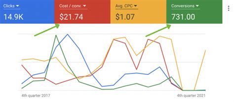 Google Local Ads Tutorial 的图像结果