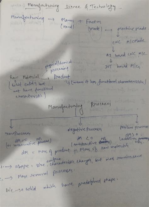 Slab method analysis - Mechanics of Forming Processes Rolling Draft ...