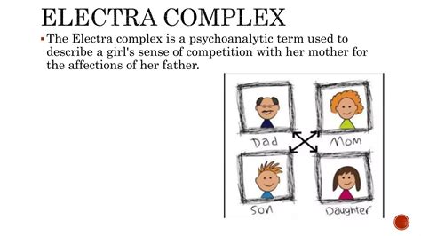 Electra complex and Oedipus complex in Mourning Becomes Electra | PPTX