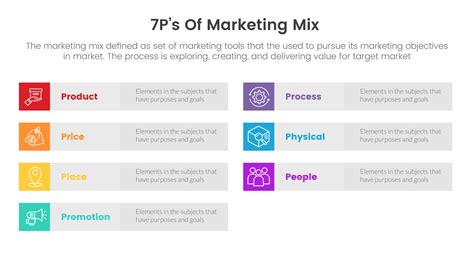 Marketing Mix Strategy Examples 的图像结果