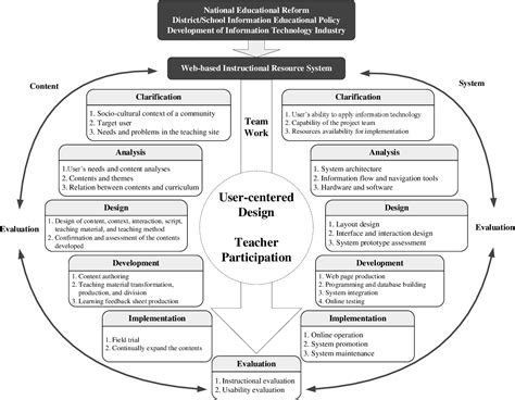 Web Application Development Training 的图像结果