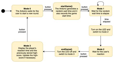 Build a Reaction Time Mini-game Using an Arduino
