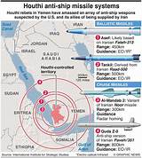 Marinha dos EUA repele múltiplos ataques Houthis com apoio iraniano no ...