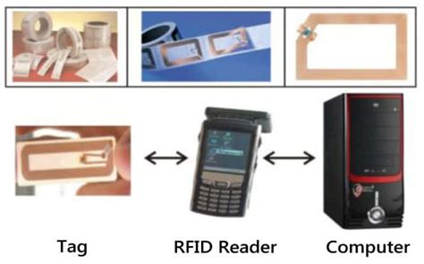 Library Automation Software - RF LIB-MAN Library Software by MasterSoft