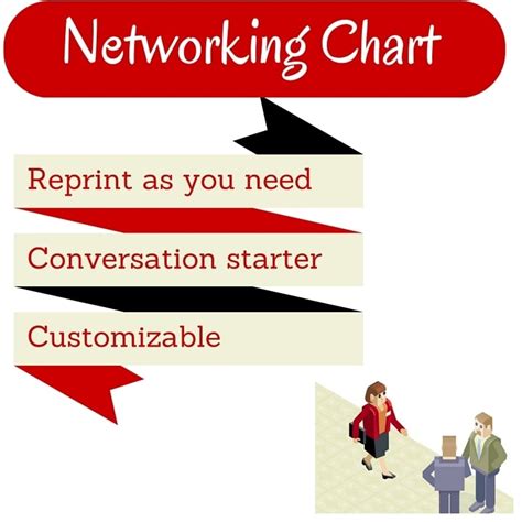 Image result for Networking Example