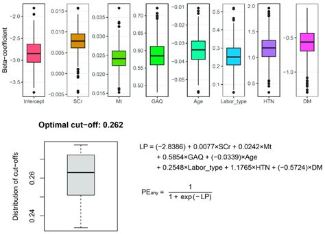 Image result for Computer Memory Pe Prediction