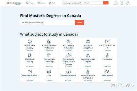 加拿大留学申请流程详解 - 知乎