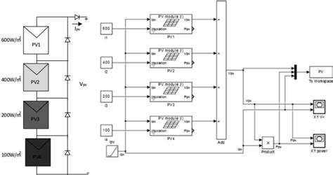 PV Array MATLAB 的图像结果