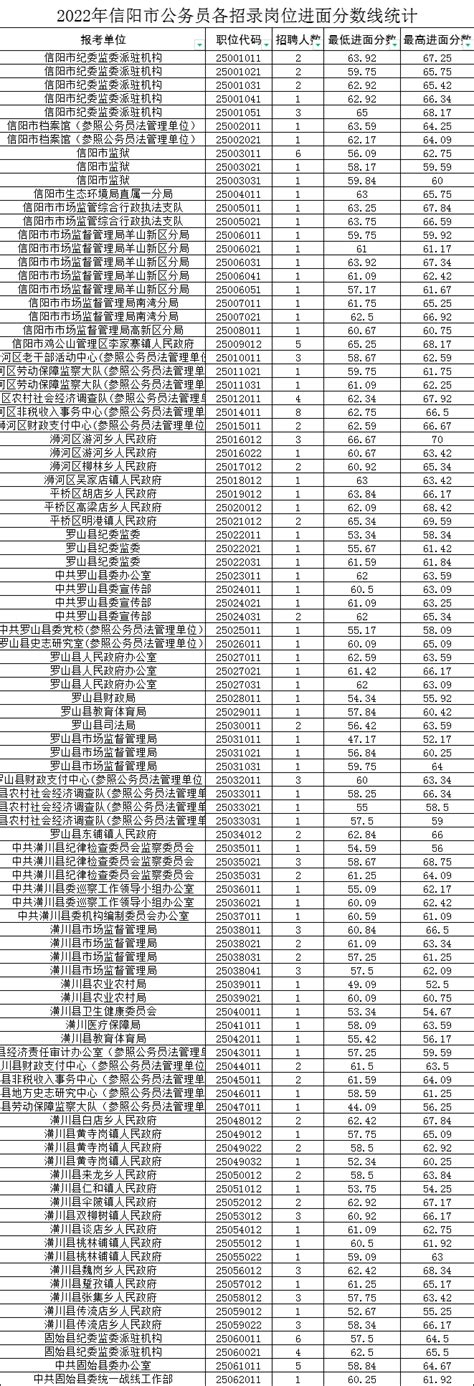 信阳师范大学录取分数线2023一览表（各省最低分汇总，2024参考）