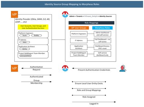 Image result for Morpheus Java