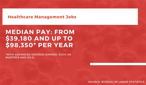 The 20 Best Online Schools for Bachelor’s in Healthcare Management ...