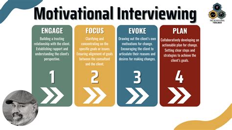 Image result for Motivational Interviewing Techniques Examples