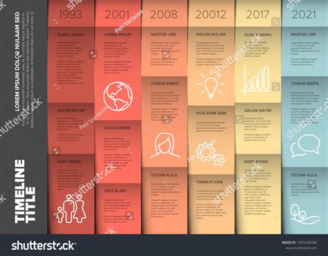Graphical Timeline 的图像结果