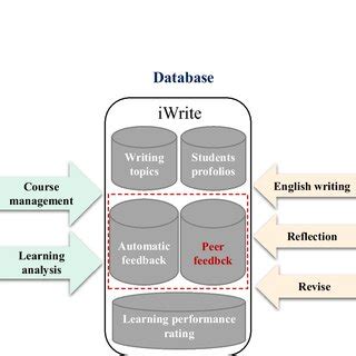 Image result for Awe Learning Computer