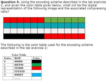 Image result for Color Table Encoding Scheme