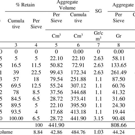 Image result for Aggregate Calculation Chart