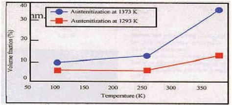 Cryogenic Hardening - Seminar Report,PDF,PPT,Doc,Topics,Free Download