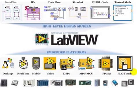 DSC Module LabVIEW 的图像结果