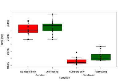 Image result for Pebl Trail Making Test Computer-Based