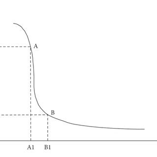 Multi-Objective Optimization Problem Solving 的图像结果