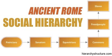 Roman Society 的图像结果