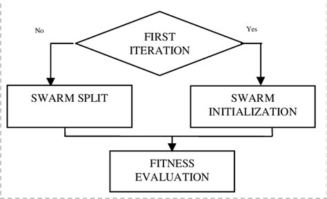 Image result for Particle Swarm Optimization Example Pictures