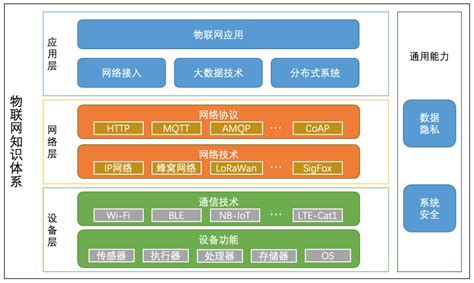Image result for Mobile-App Load Testing Tutorial