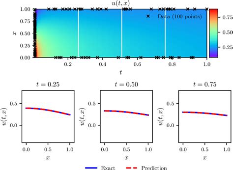 Diffusion Neural Network Model 的图像结果