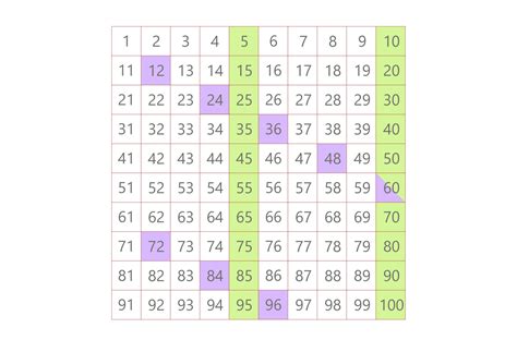 How To Get The LCM of 5 and 12: Different Easy Methods To Use