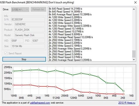 Image result for Benchmark USB RAM