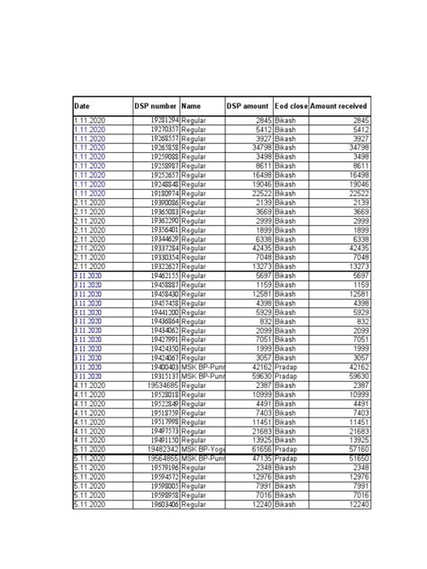 Image result for Cod Code Numbers