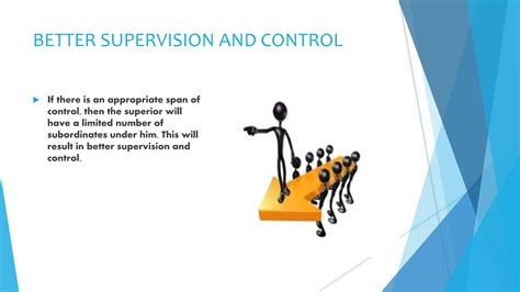 Span of management | PPTX