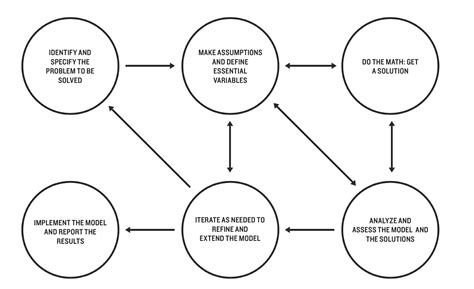 Math Modeling 的图像结果