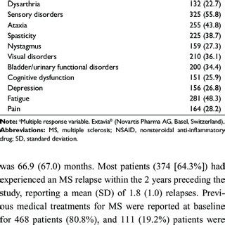 Image result for Extaviject 30G Auto-Injector